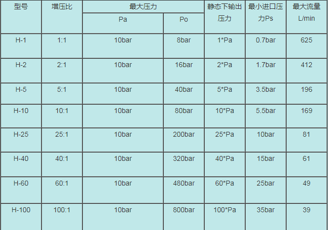 自主生产氢气压缩机