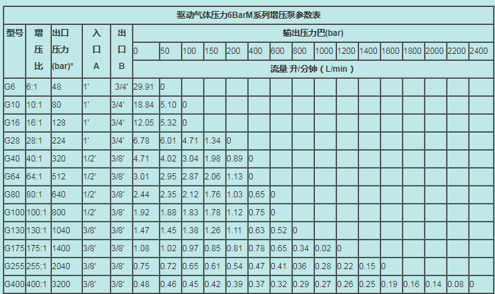 气压试验用气泵